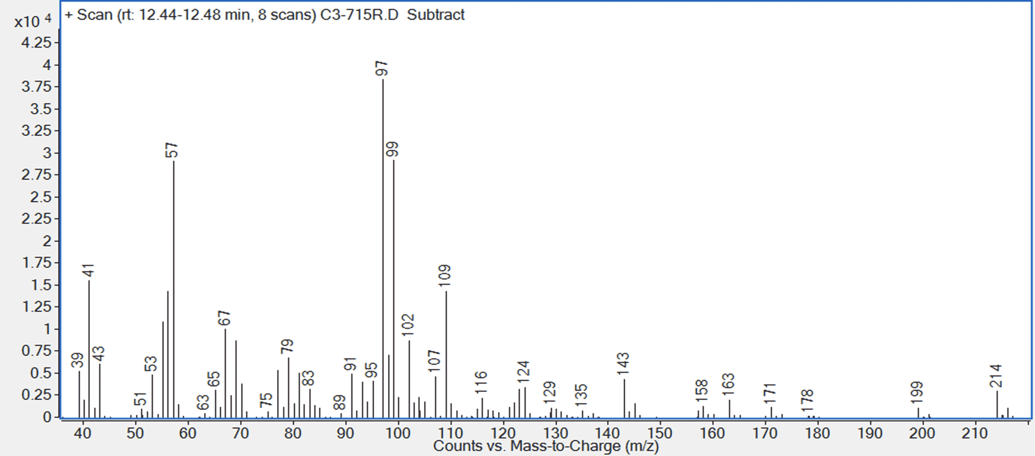 Figure 1. Typical GC-MS chromatogram of an isopropanol-water extract of bromobutyl rubber stopper. The labeled peaks indicate the presence of brominated and non-brominated elastomer oligomers.