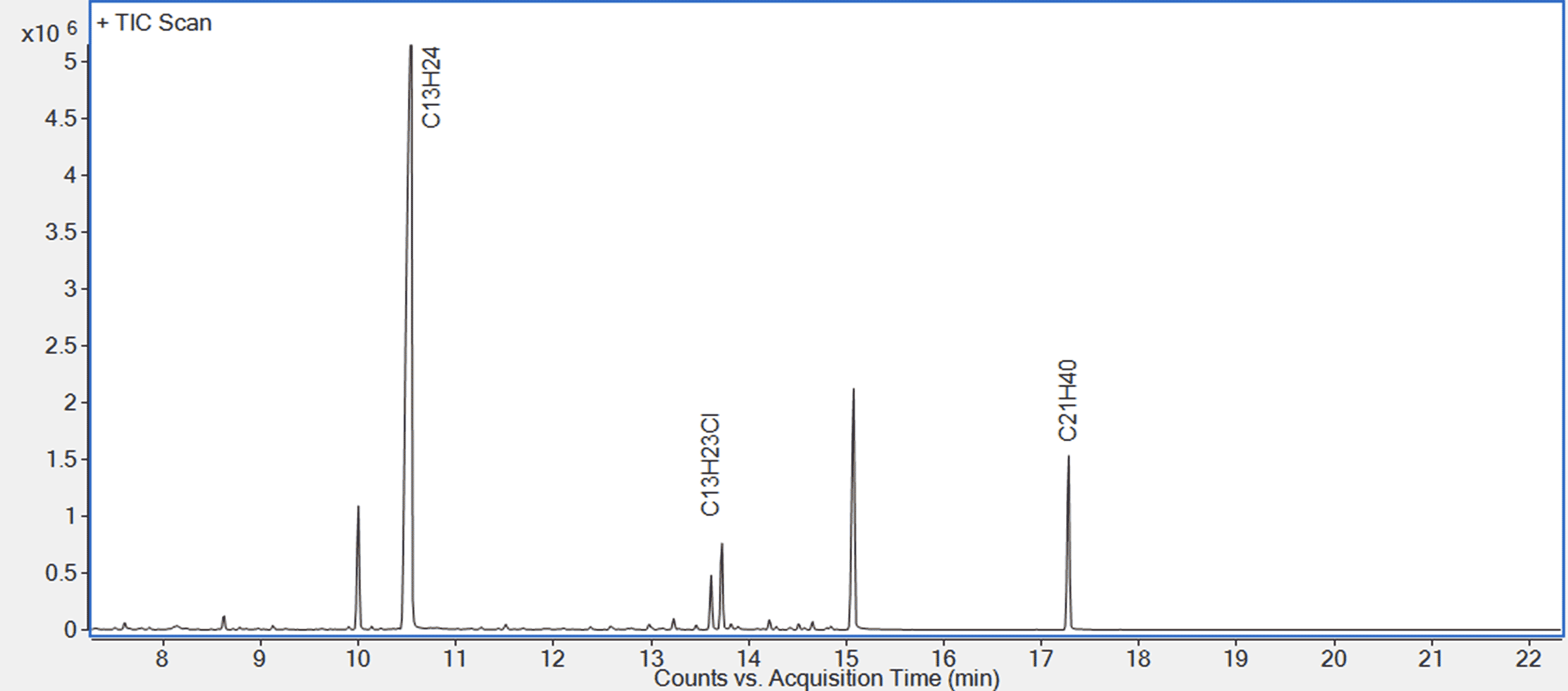 Figure 1. Typical GC-MS chromatogram of an isopropanol-water extract of bromobutyl rubber stopper. The labeled peaks indicate the presence of brominated and non-brominated elastomer oligomers.